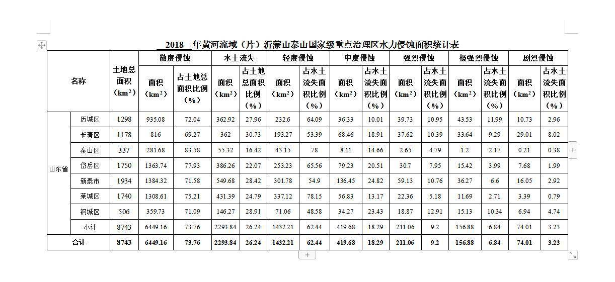 数据缩略图