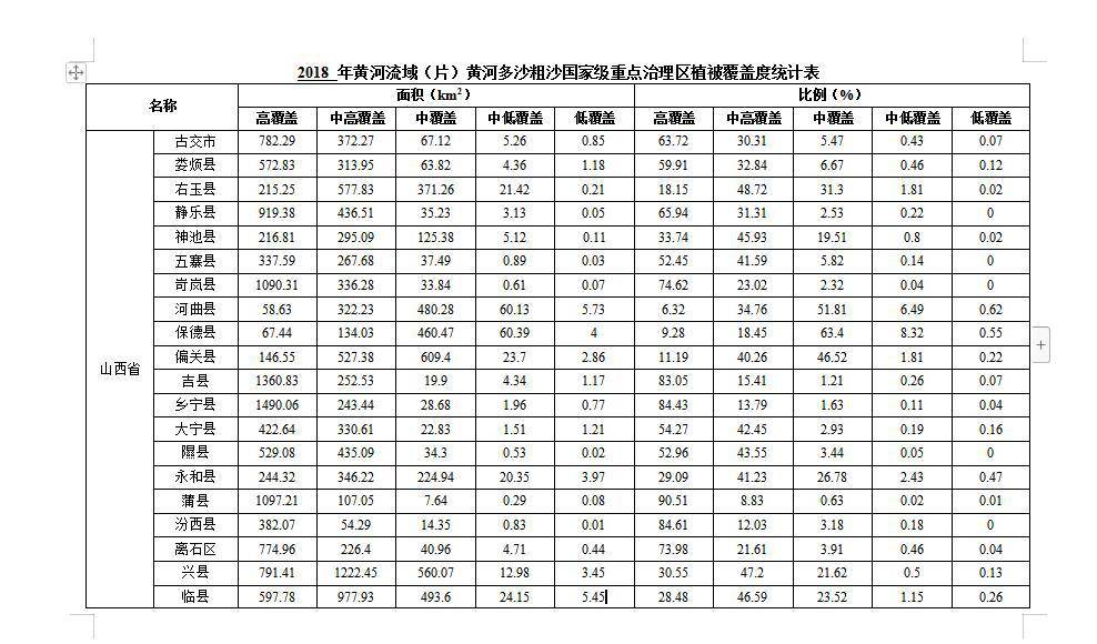 数据缩略图