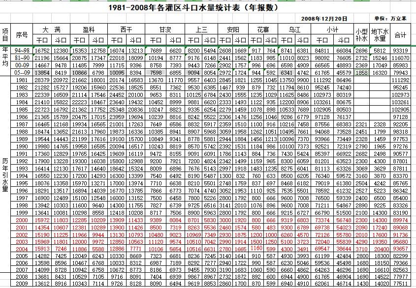 数据缩略图