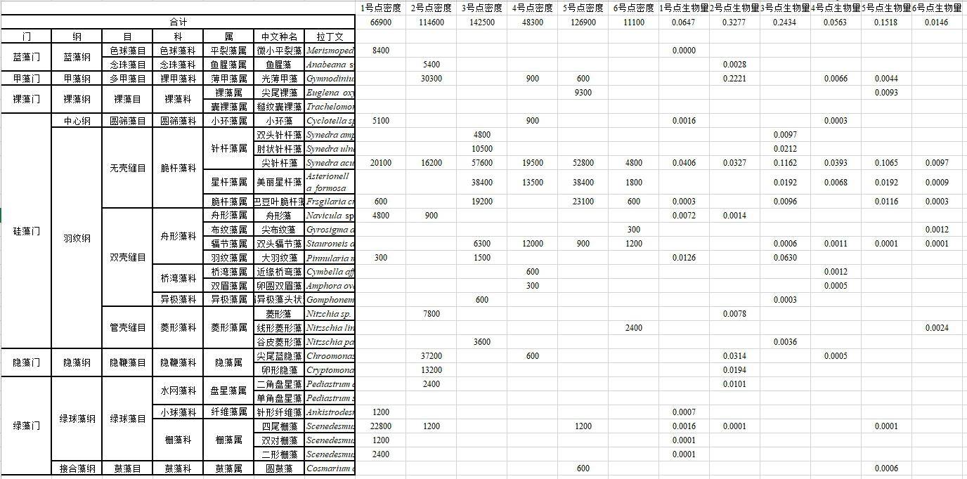 数据缩略图