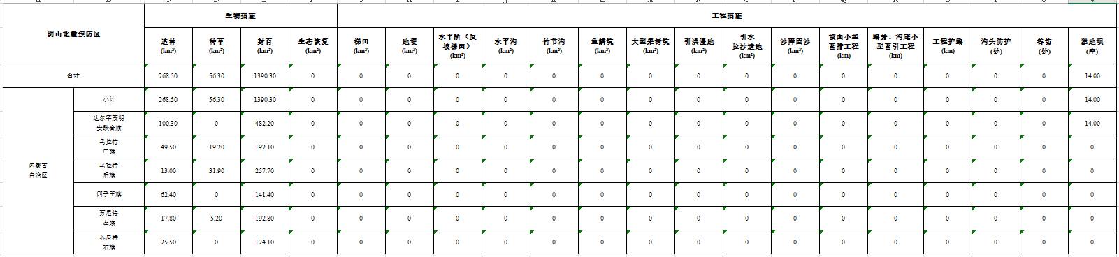 数据缩略图