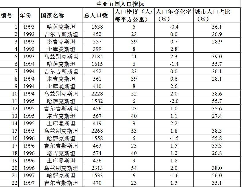 数据缩略图