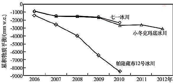 数据缩略图