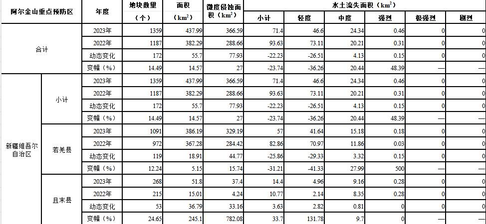 数据缩略图