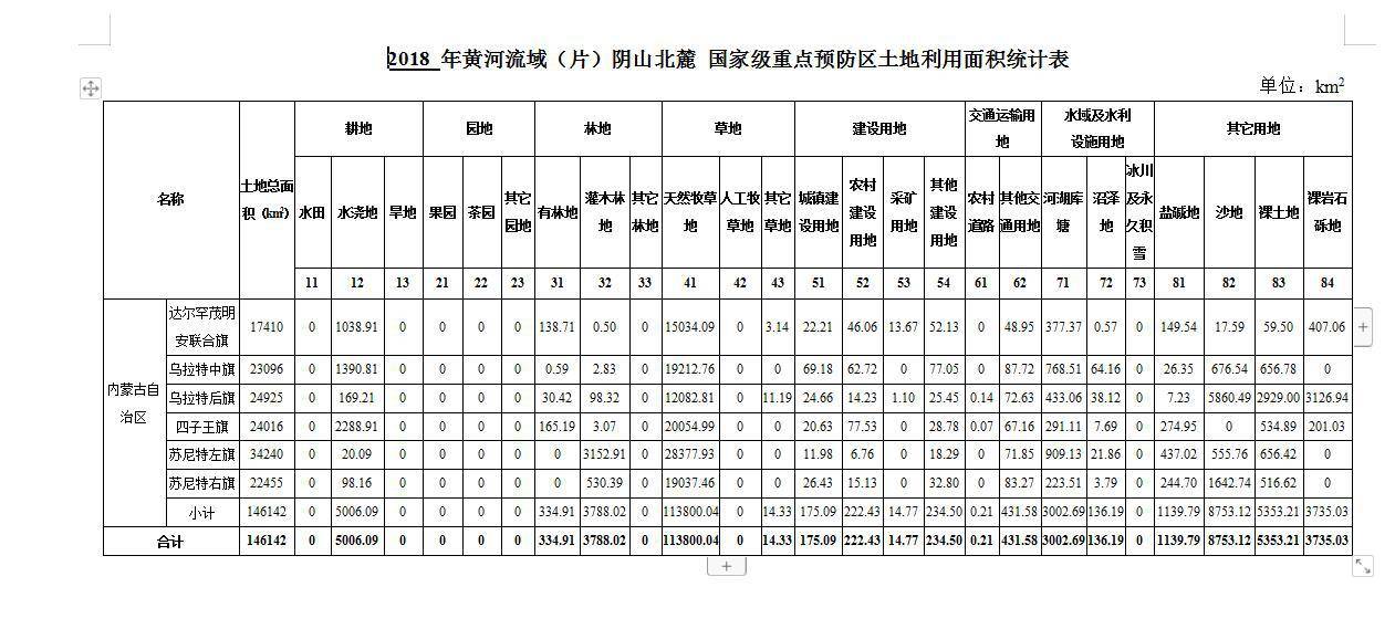 数据缩略图