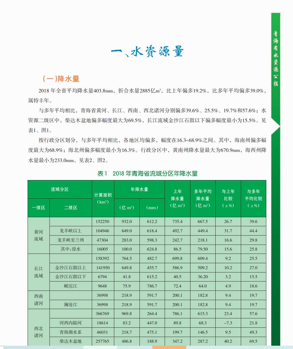 数据缩略图