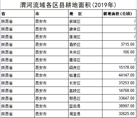 数据缩略图