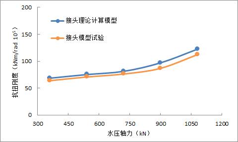 数据缩略图