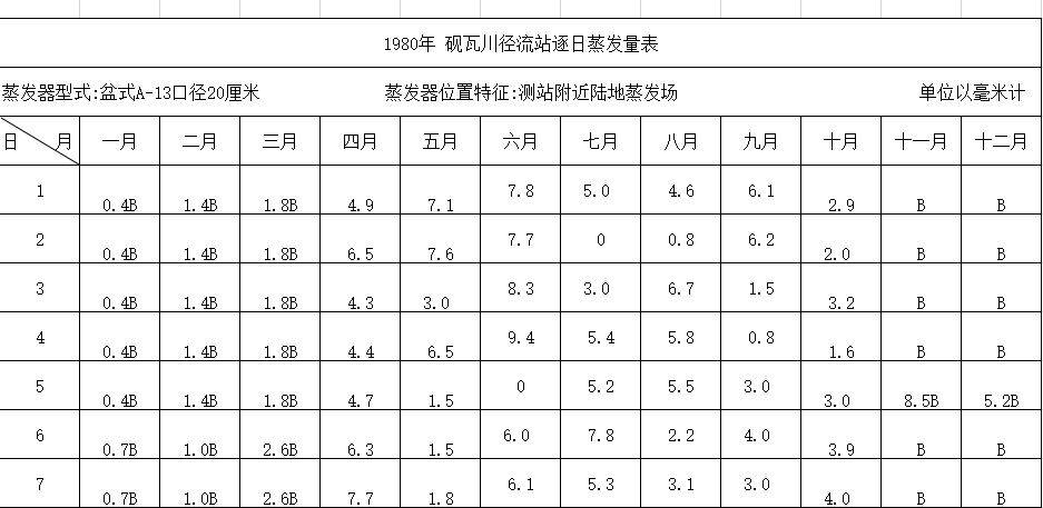 数据缩略图