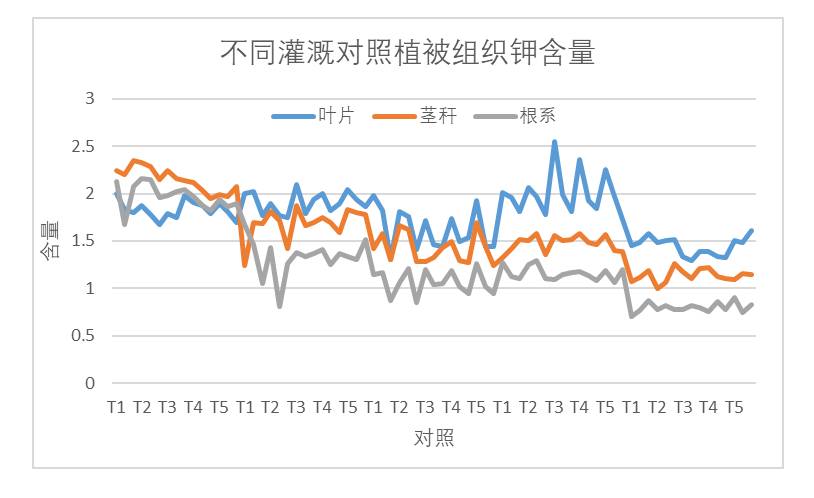 数据缩略图