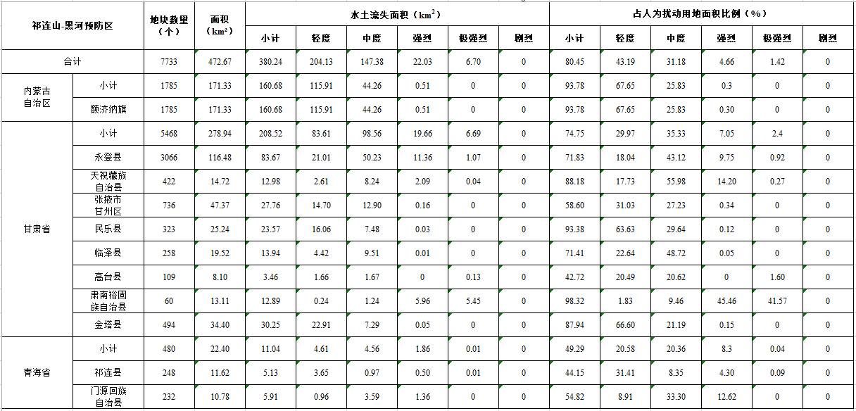 数据缩略图