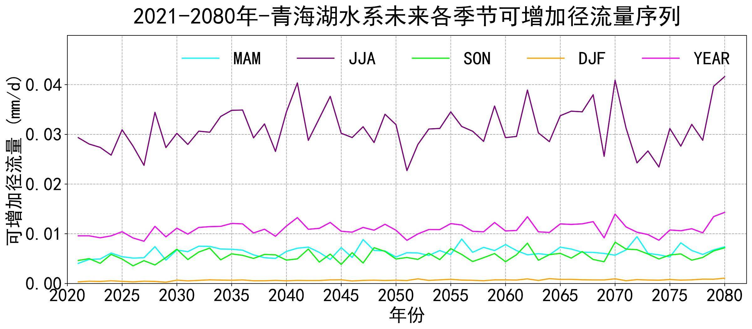 数据缩略图