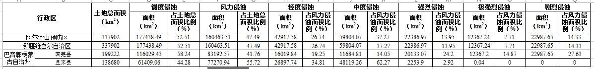 数据缩略图