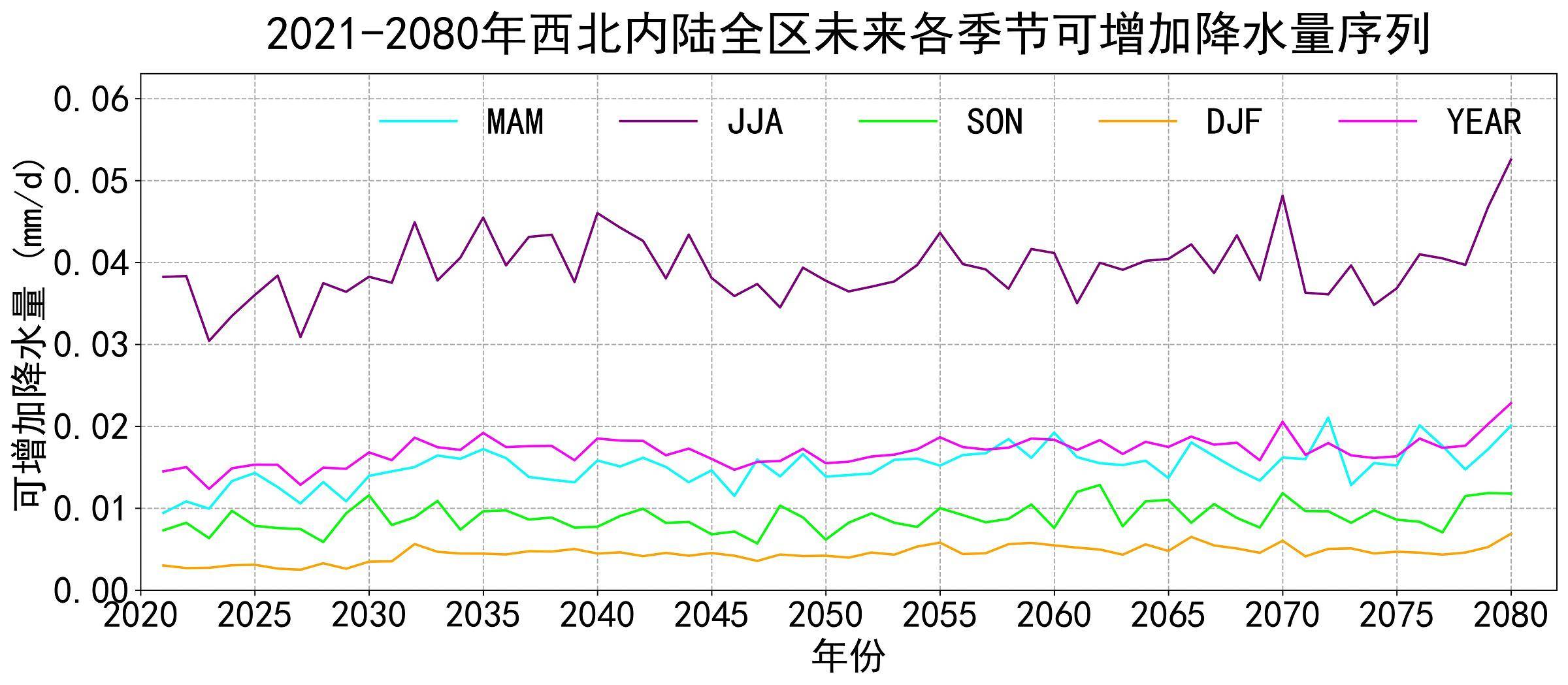 数据缩略图