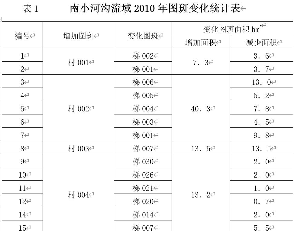 数据缩略图