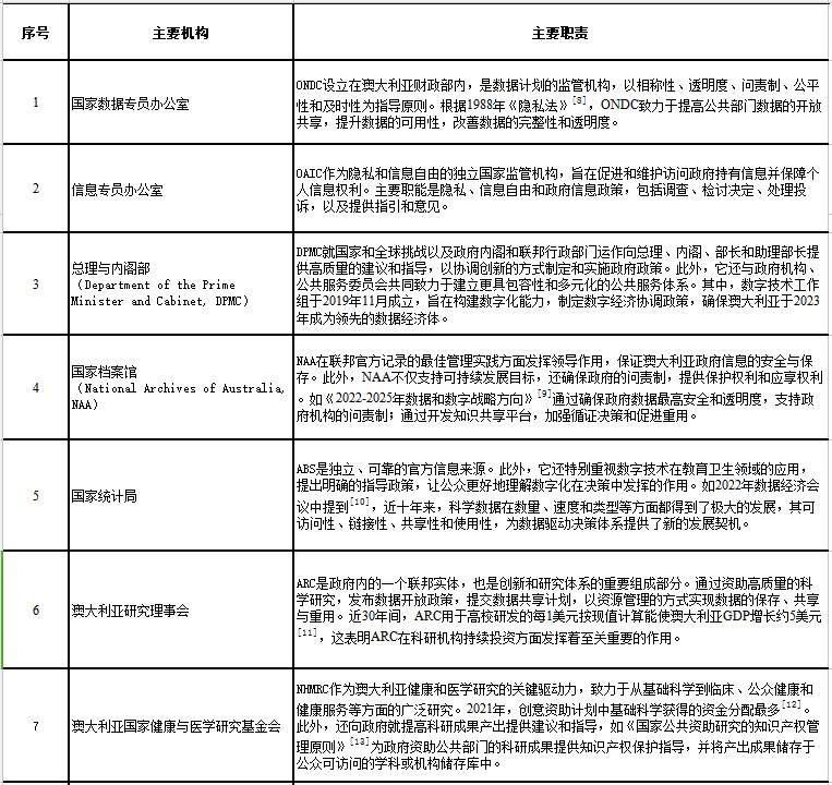 数据缩略图