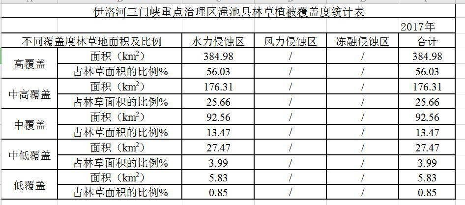 数据缩略图