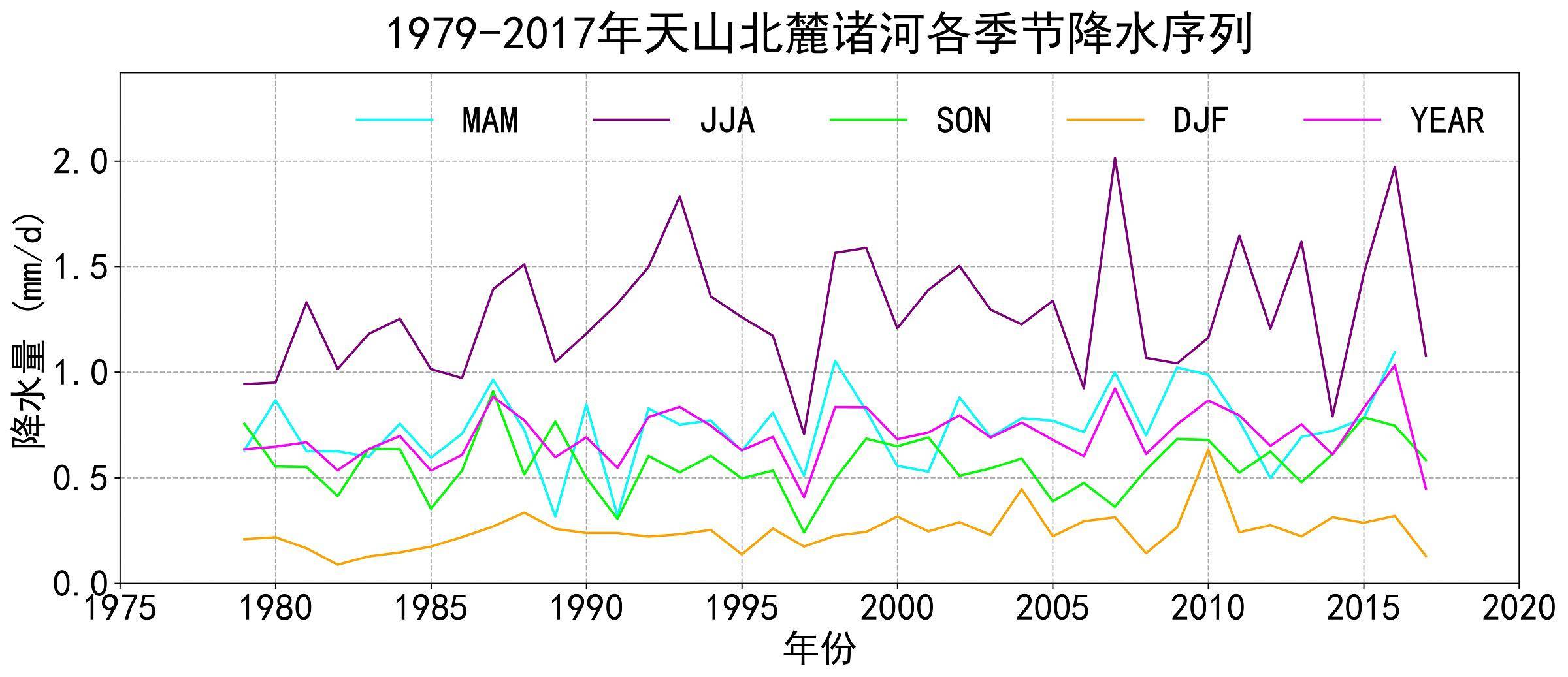 数据缩略图