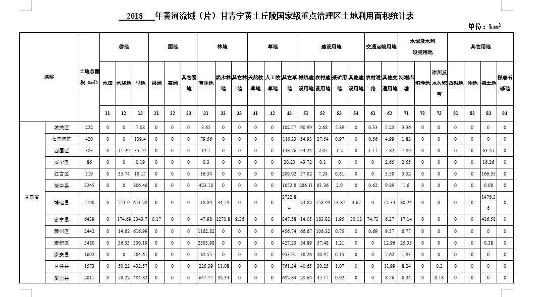 数据缩略图