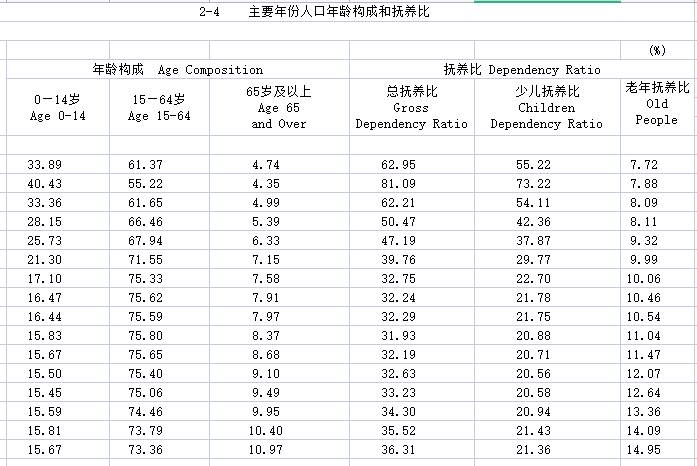 数据缩略图