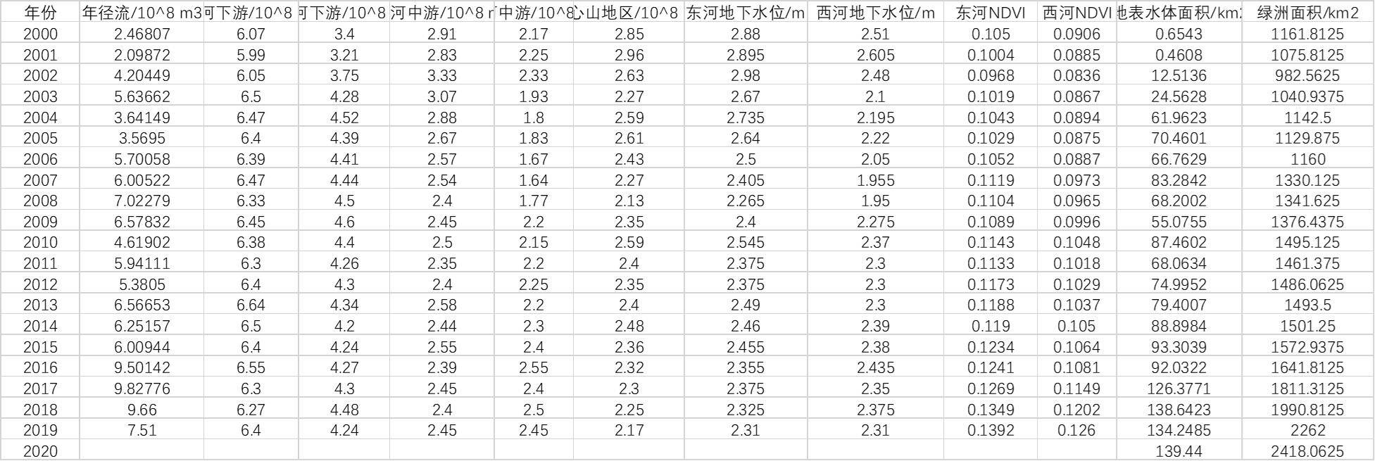 数据缩略图