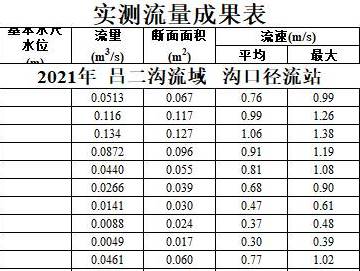 数据缩略图