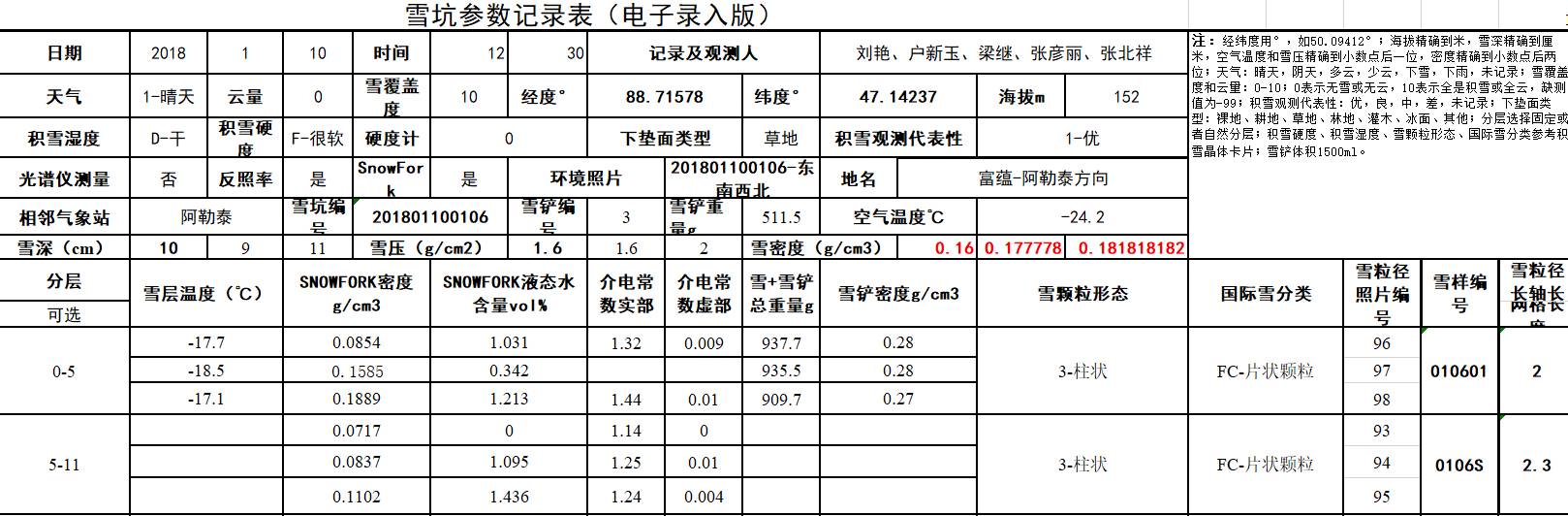 数据缩略图