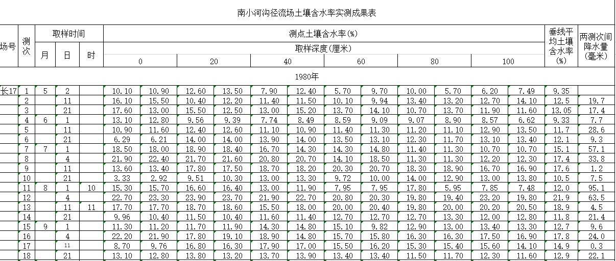 数据缩略图