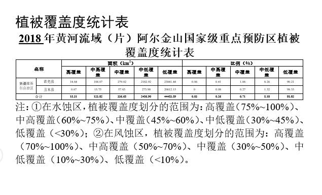 数据缩略图