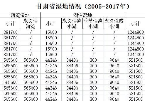 数据缩略图