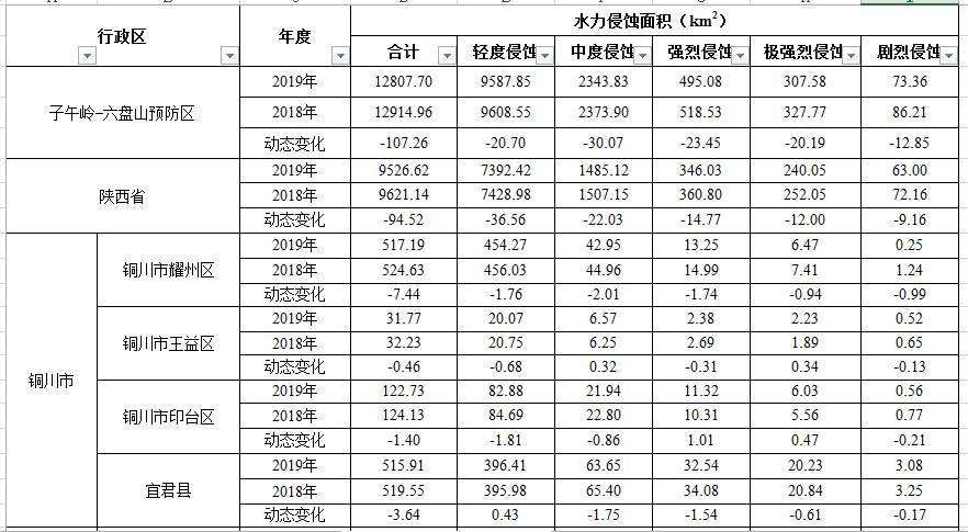 数据缩略图