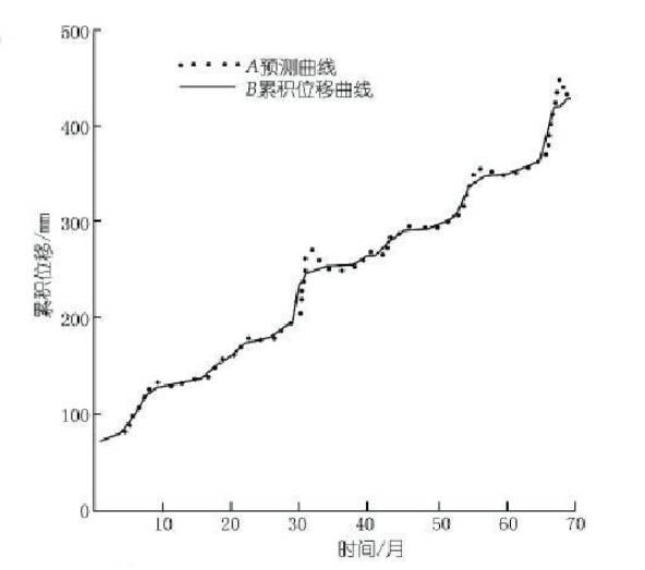 数据缩略图