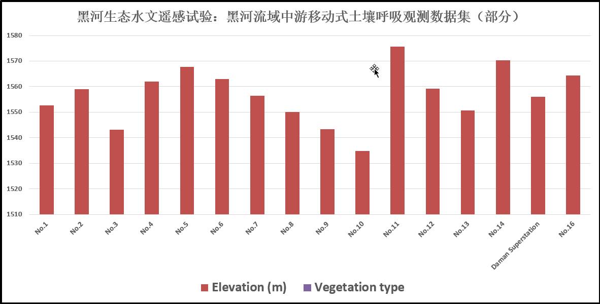 数据缩略图