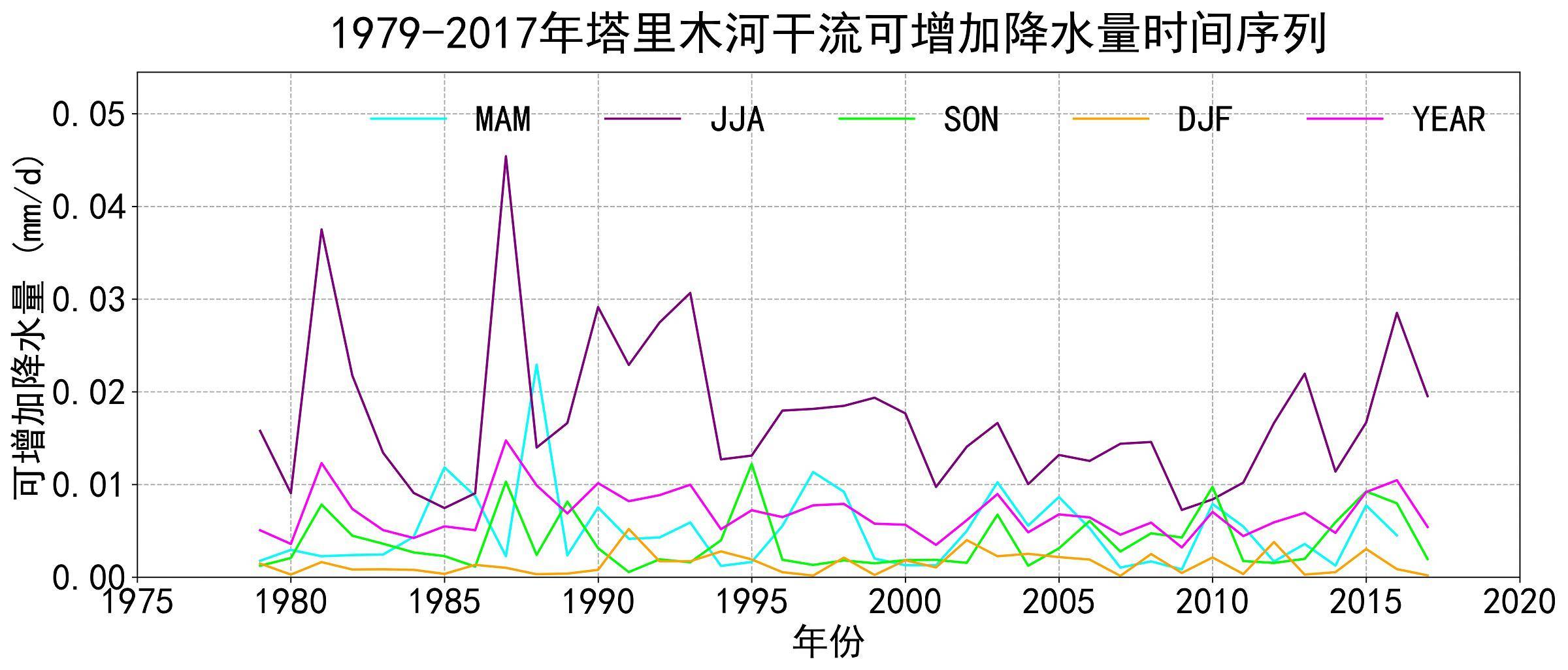 数据缩略图