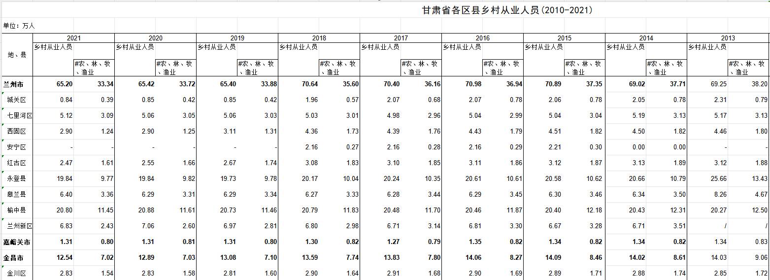 数据缩略图