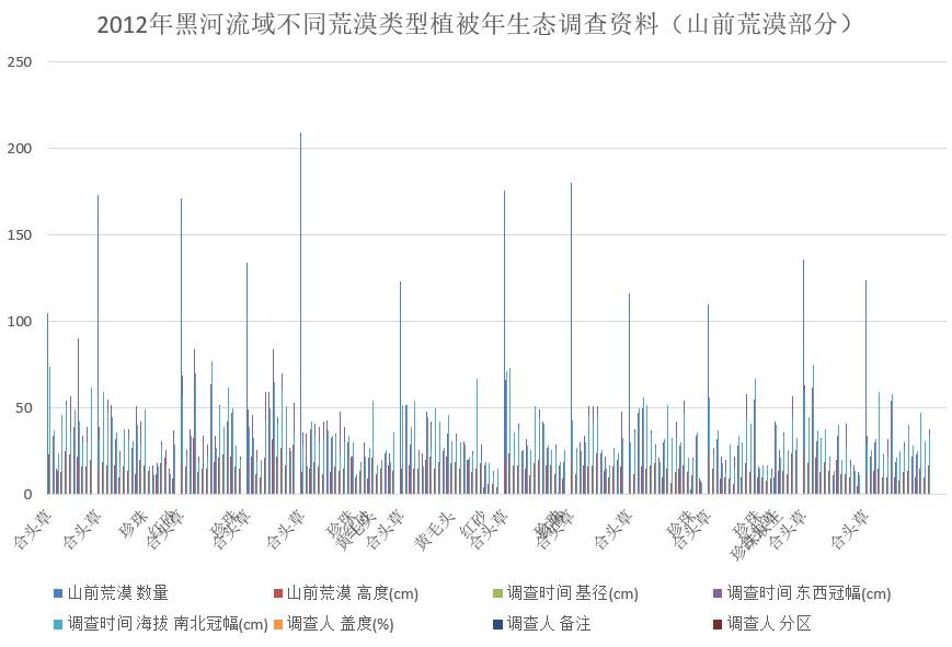 数据缩略图