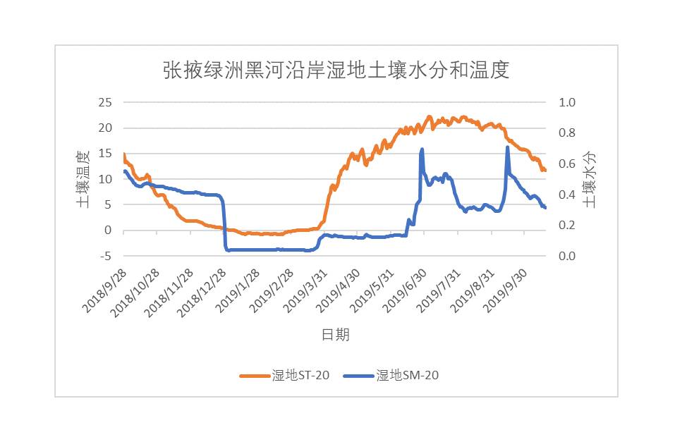 数据缩略图