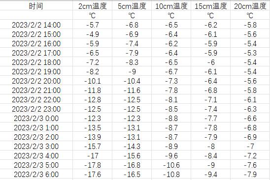 数据缩略图