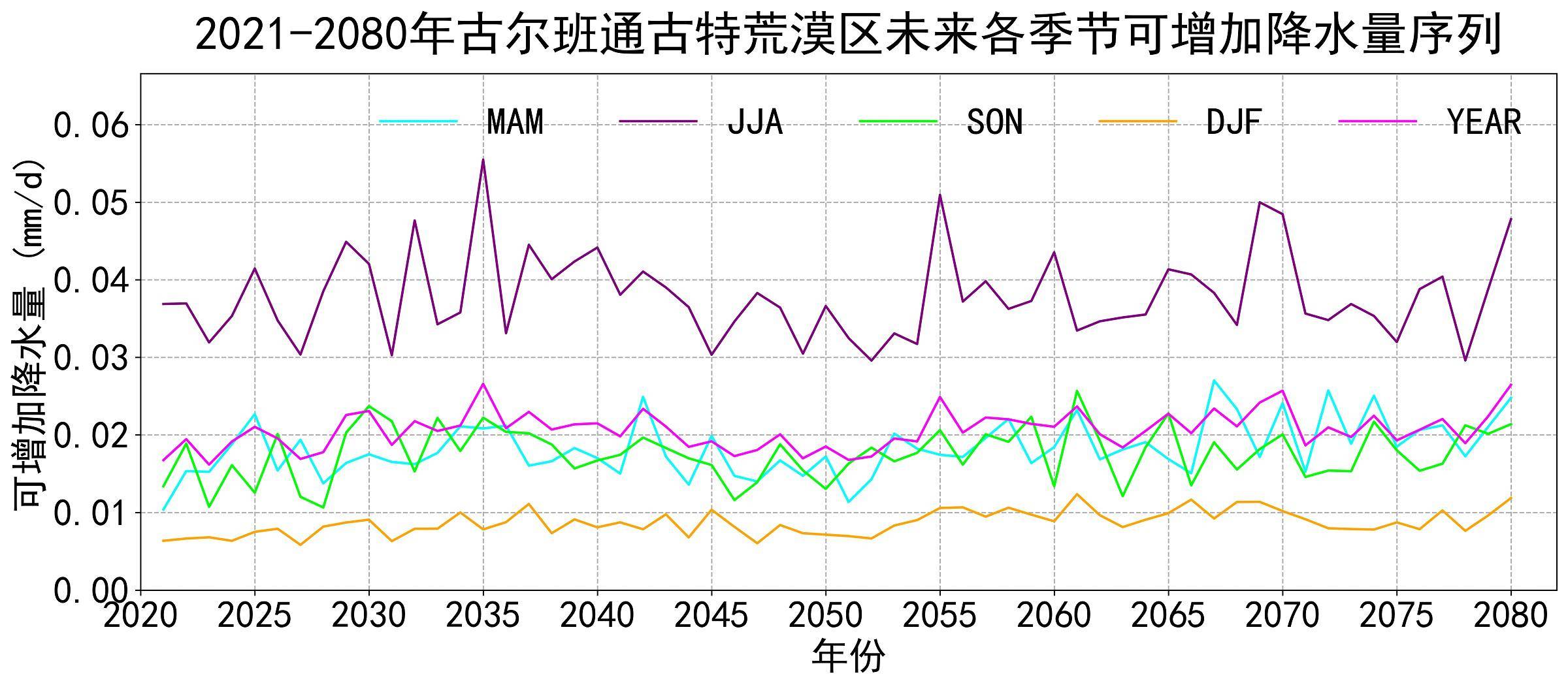 数据缩略图