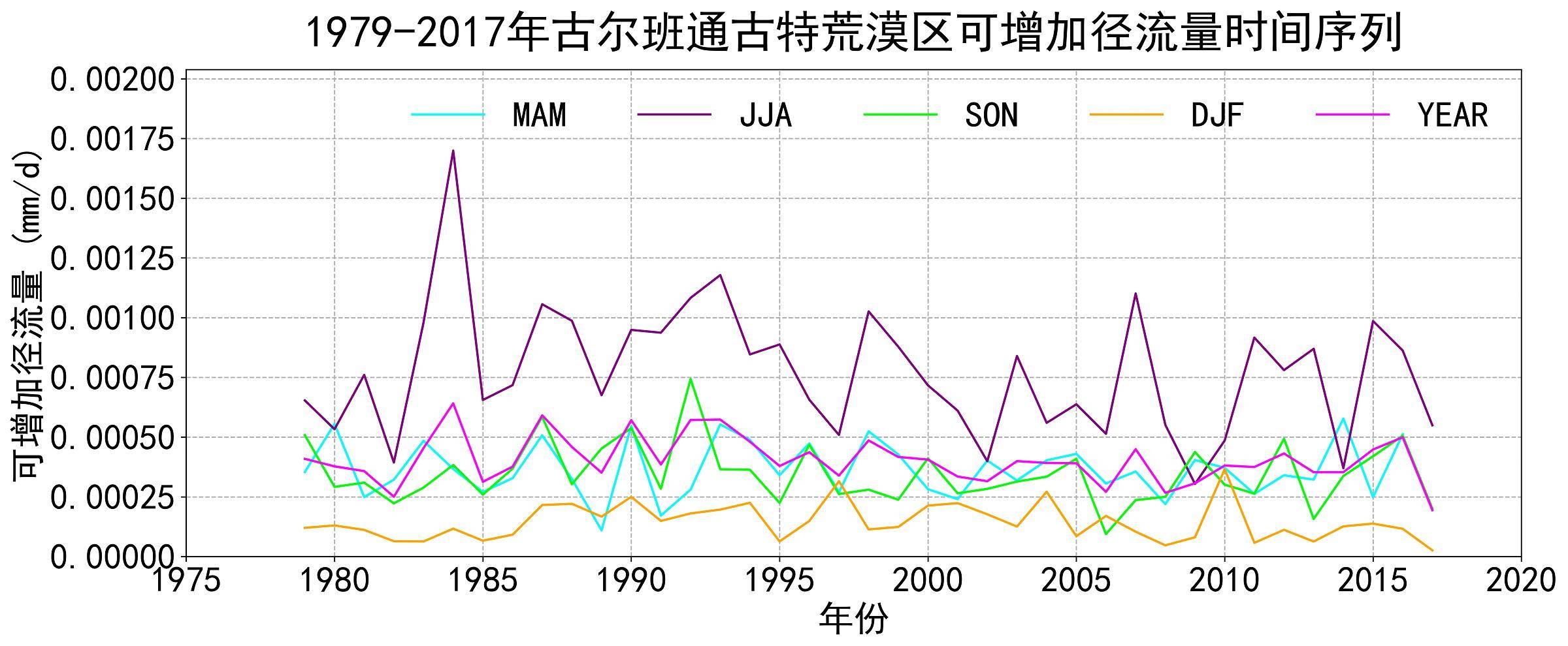 数据缩略图