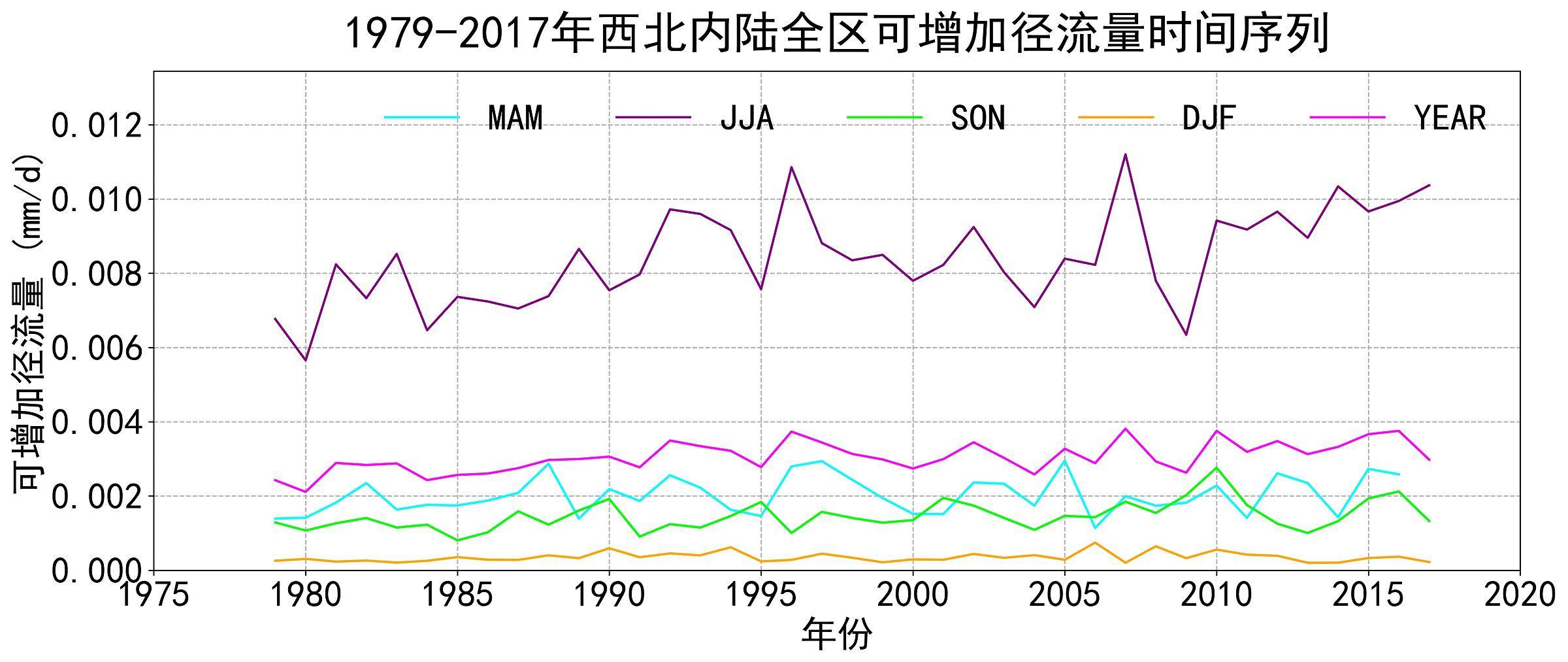 数据缩略图