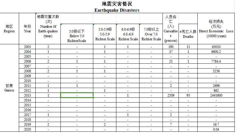 数据缩略图