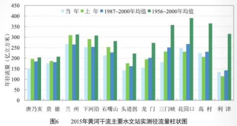 数据缩略图