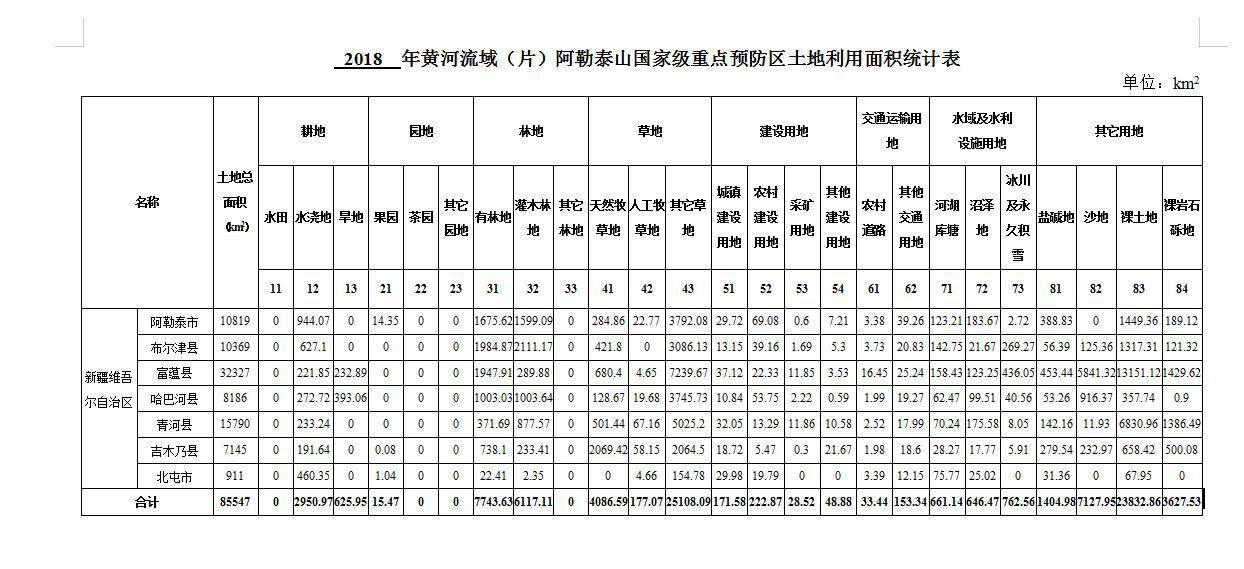 数据缩略图