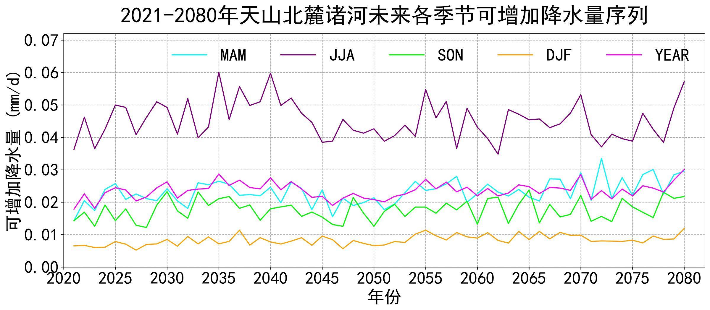 数据缩略图