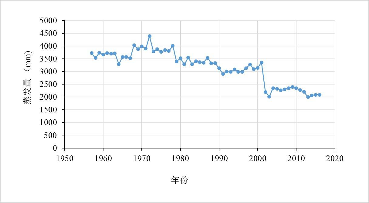 数据缩略图