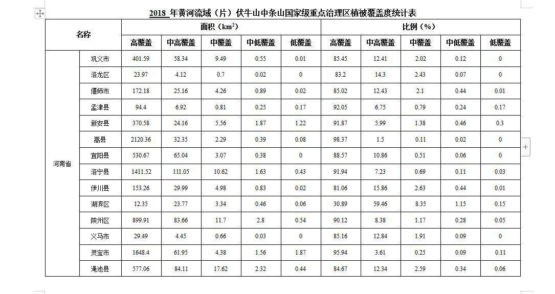 数据缩略图