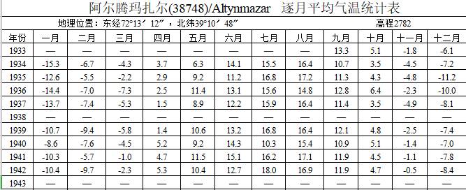 数据缩略图