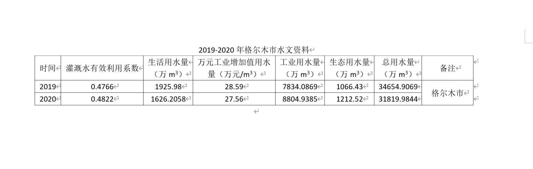 数据缩略图