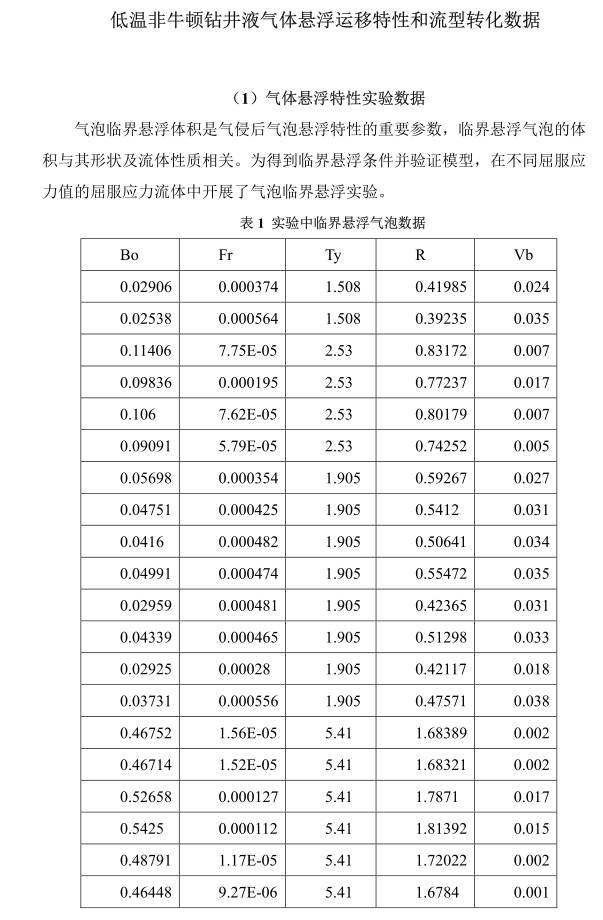 数据缩略图